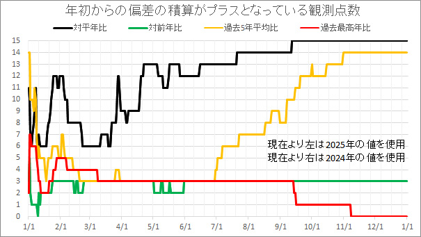 Plus-Stats20250711.jpg