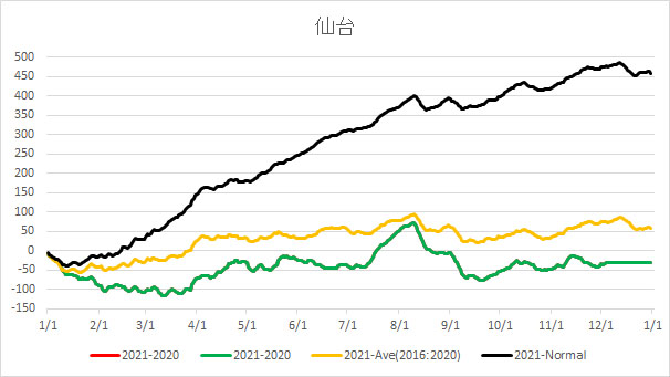 2021oSendai.jpg