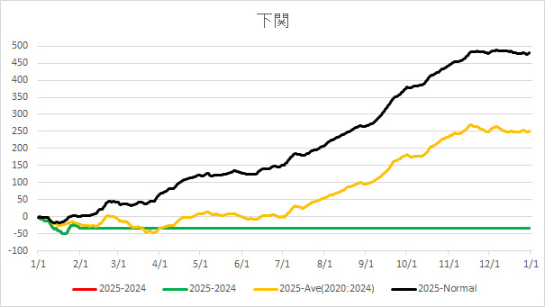 2025Shimonoseki.jpg