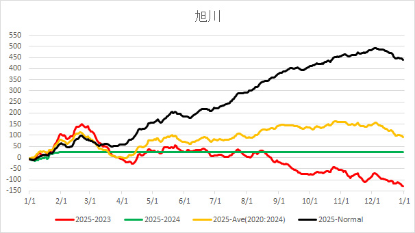 2025Asahikawa.jpg