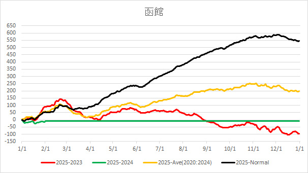 2025Hakodate.jpg