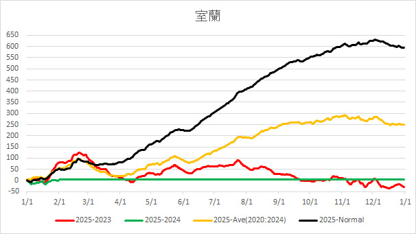 2025Muroran.jpg