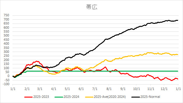 2025Obihiro.jpg