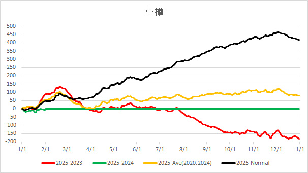 2025Otaru.jpg