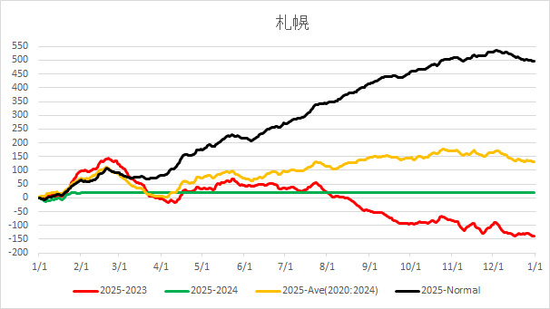 2025Sapporo.jpg