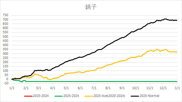 2025Choshi.jpg