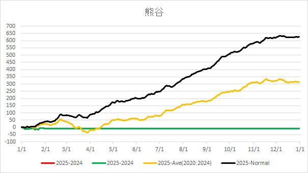 2025Kumagaya.jpg