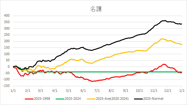 2025Nago.jpg