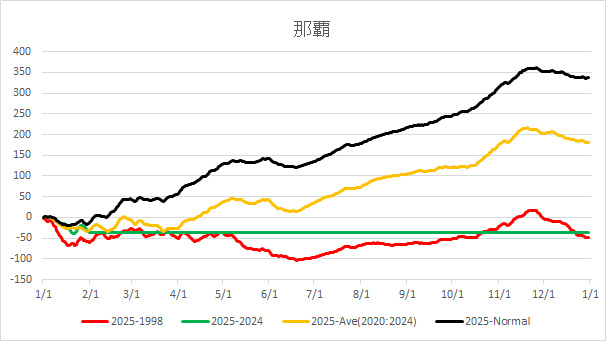 2025Naha.jpg