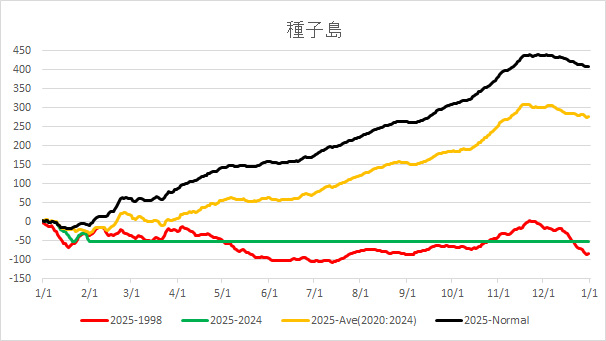 2025Tanegashima.jpg