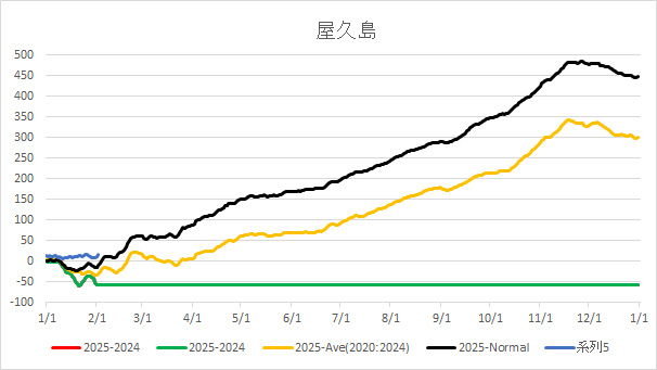 2025Yakushima.jpg