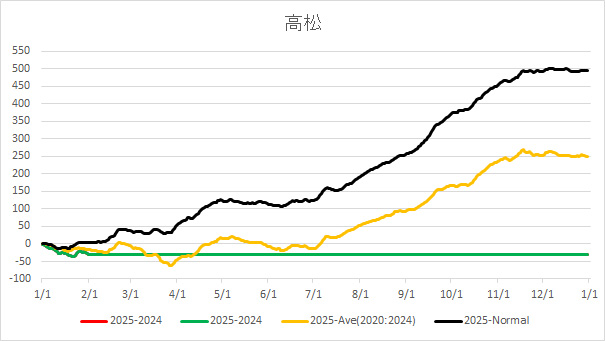 2025Takamatsu.jpg