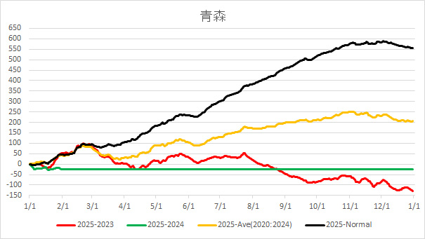 2025Aomori.jpg