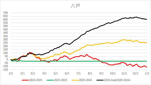 2025Hachinohe.jpg