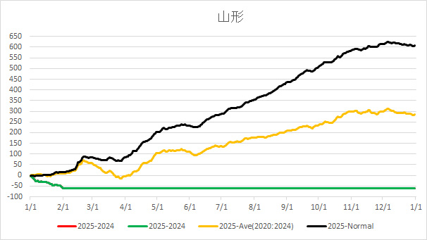 2025Yamagata.jpg