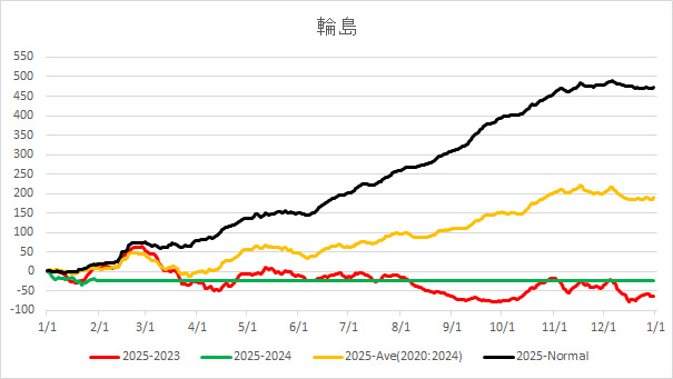 2025Wajima.jpg