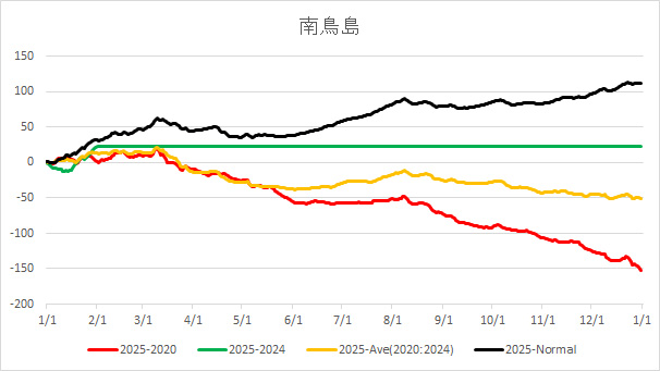 2025Minamitorishima.jpg