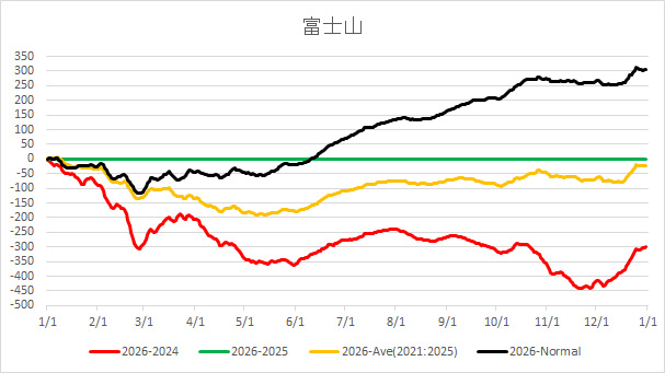 2026Fujisan.jpg