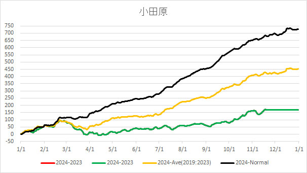 20241120Odawara.jpg