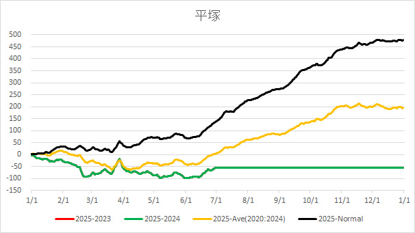 20250702Hiratsuka.jpg