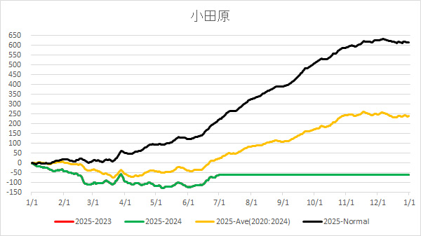 20250702Odawara.jpg