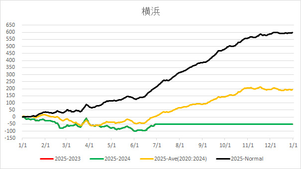 20250702Yokohama.jpg