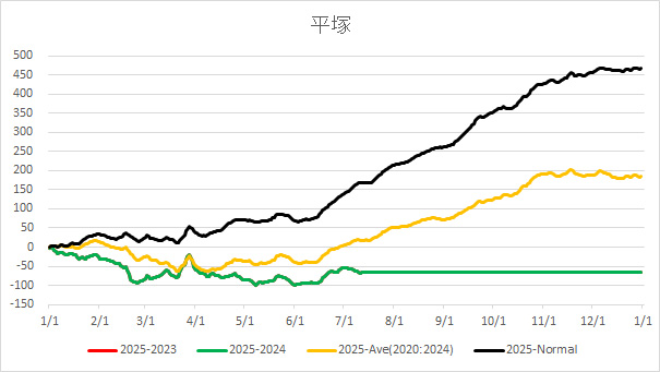20250712Hiratsuka.jpg