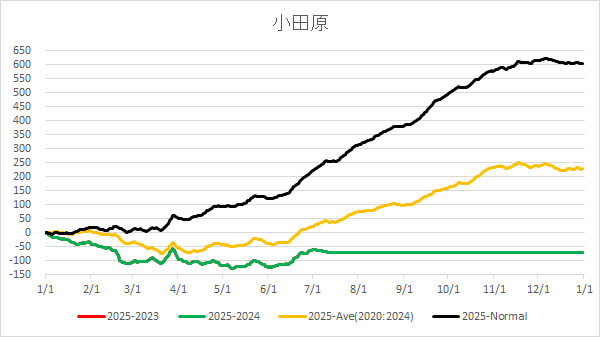 20250712Odawara.jpg