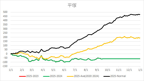 20250917Hiratsuka.jpg