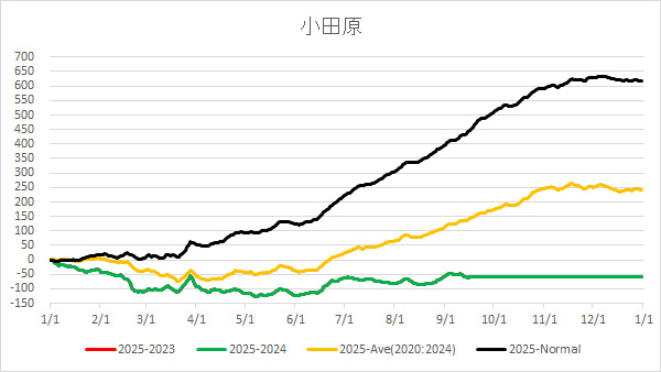 20250917Odawara.jpg
