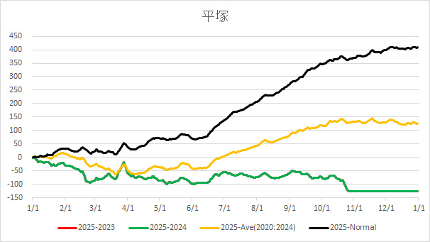 20251027Hiratsuka.jpg
