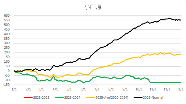 20251027Odawara.jpg