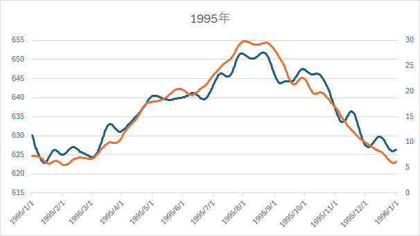 1995APFTT.jpg