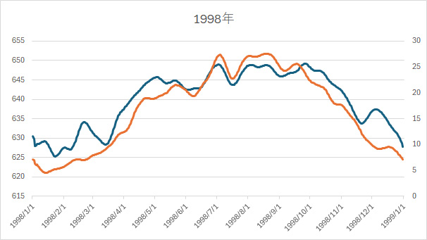 1998APFTT.jpg