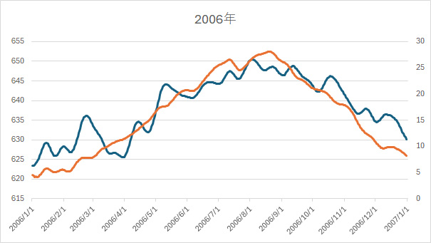 2006APFTT.jpg