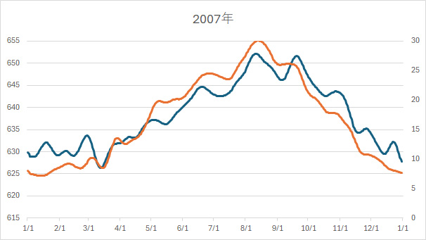 2007APFTT.jpg