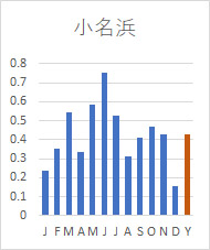 Onahama.jpg