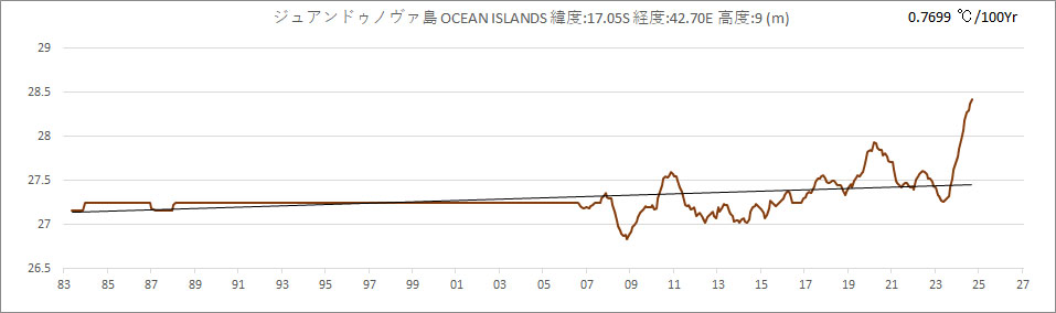 61970JuandeNovaIsland.jpg