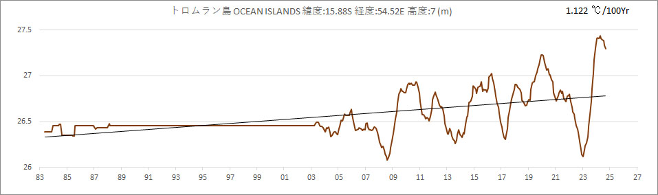 61976TromelinIsland.jpg