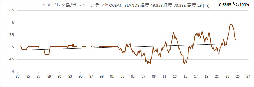 61998KerguelenIsland.jpg