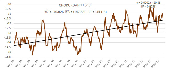 21946Chokurdah.jpg