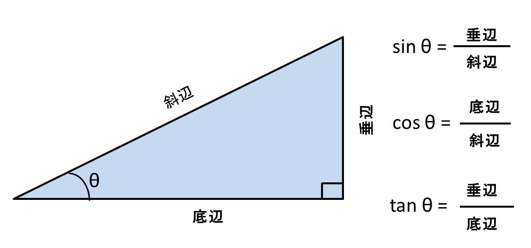 エクセルのグラフで学ぶ気象学０００１