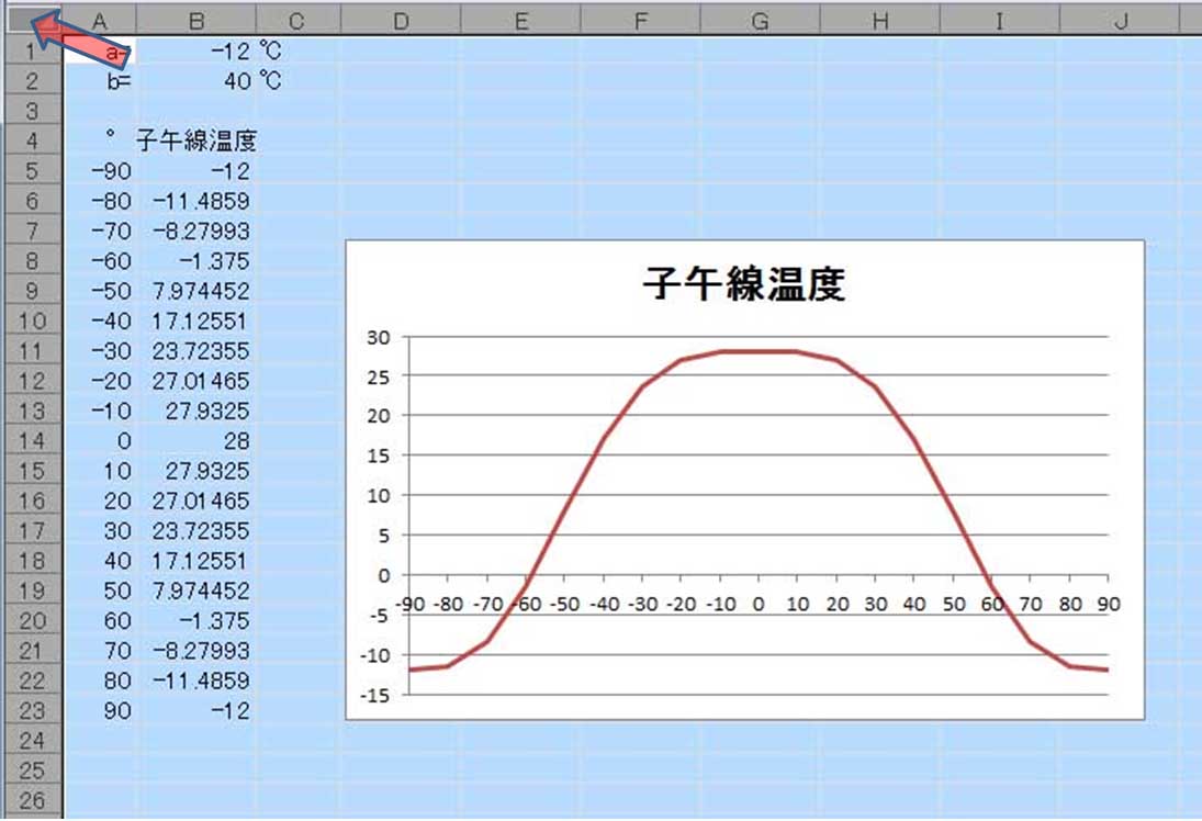 エクセルのグラフで学ぶ気象学０００９