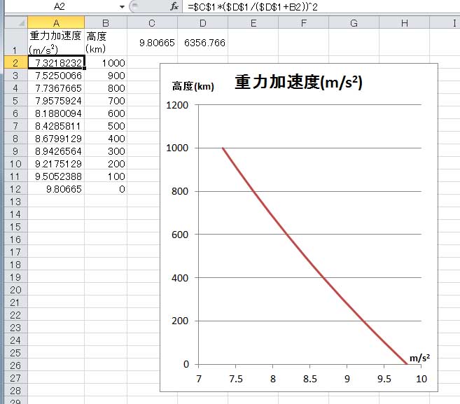 エクセルのグラフで学ぶ気象学００１２