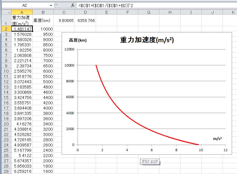 エクセルのグラフで学ぶ気象学００１２