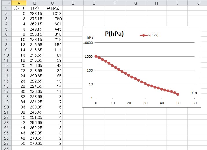 エクセルのグラフで学ぶ気象学００１８