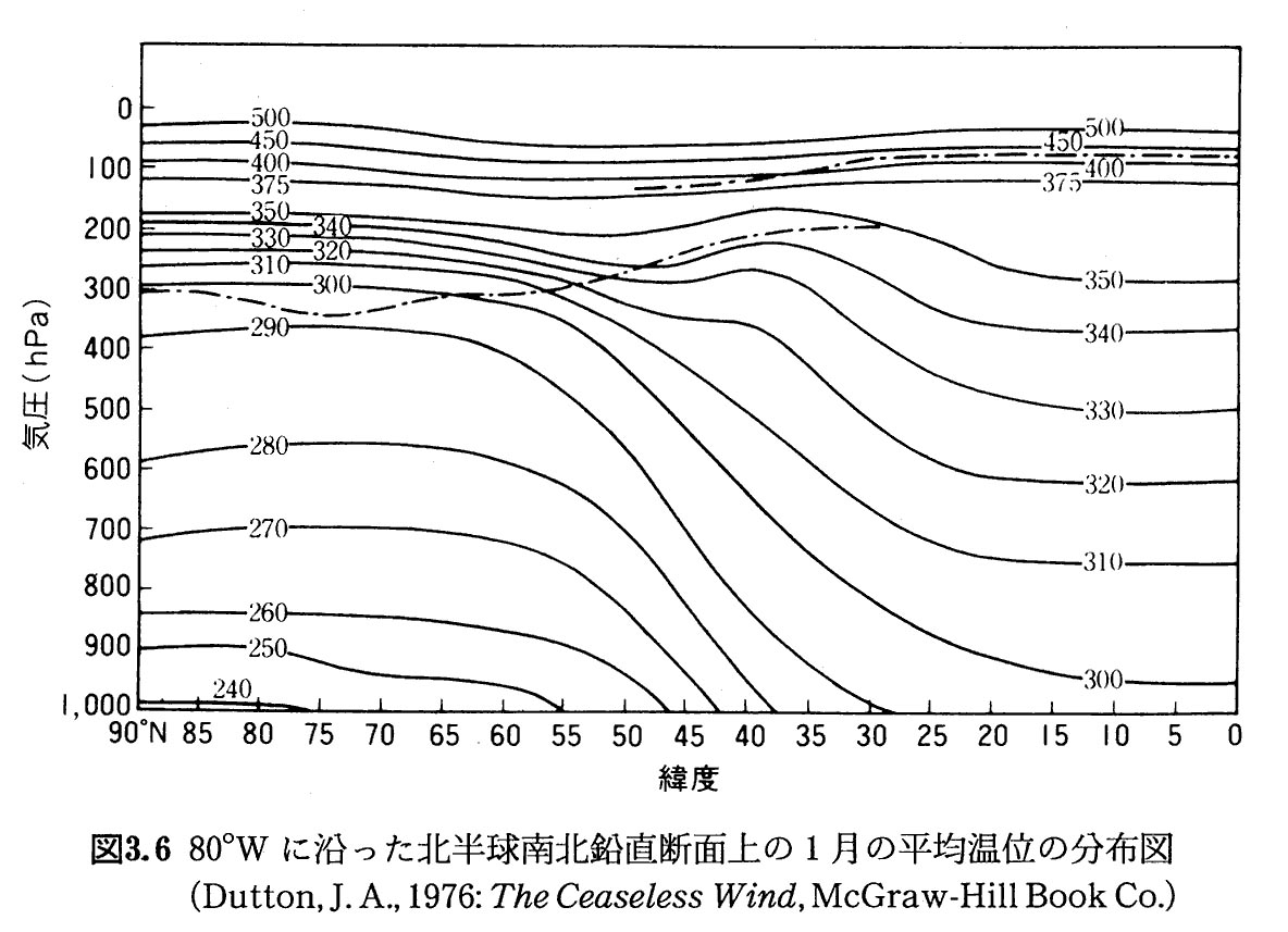 エクセルのグラフで学ぶ気象学００５６