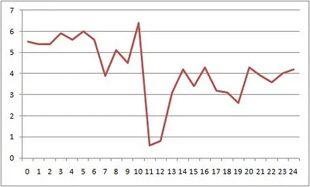20090723Graph.jpg