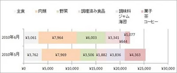 20100630FoodCost.jpg