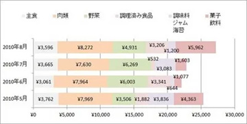 20100831Graph.jpg